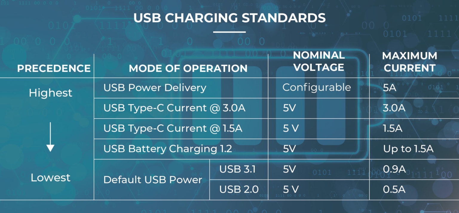 Intuitive Power: Integrated Charging Solutions  image